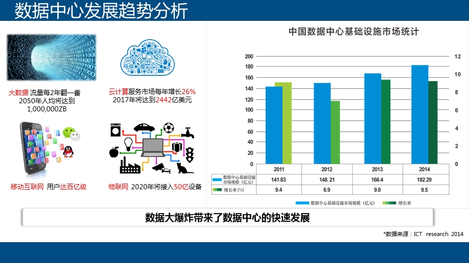 智慧微模块解决方案V1.0+ppt课件.pptx_第3页