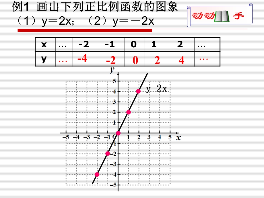 正比例函数的图象与性质ppt课件.ppt_第3页