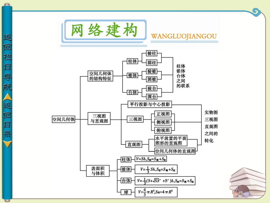 数学必修2第一章 空间几何体 章末总结ppt课件.ppt_第3页