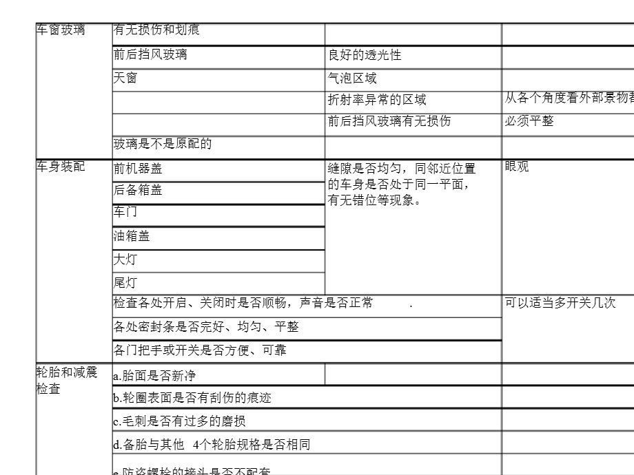 新车提车验车表ppt课件.pptx_第2页