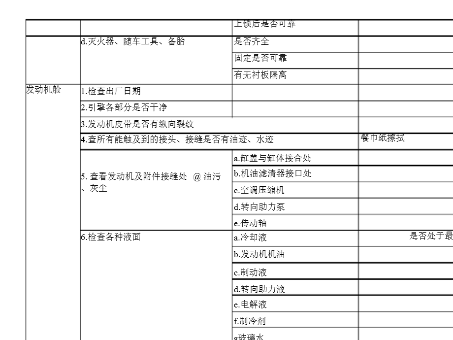 新车提车验车表ppt课件.pptx_第3页