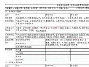 新车提车验车表ppt课件.pptx