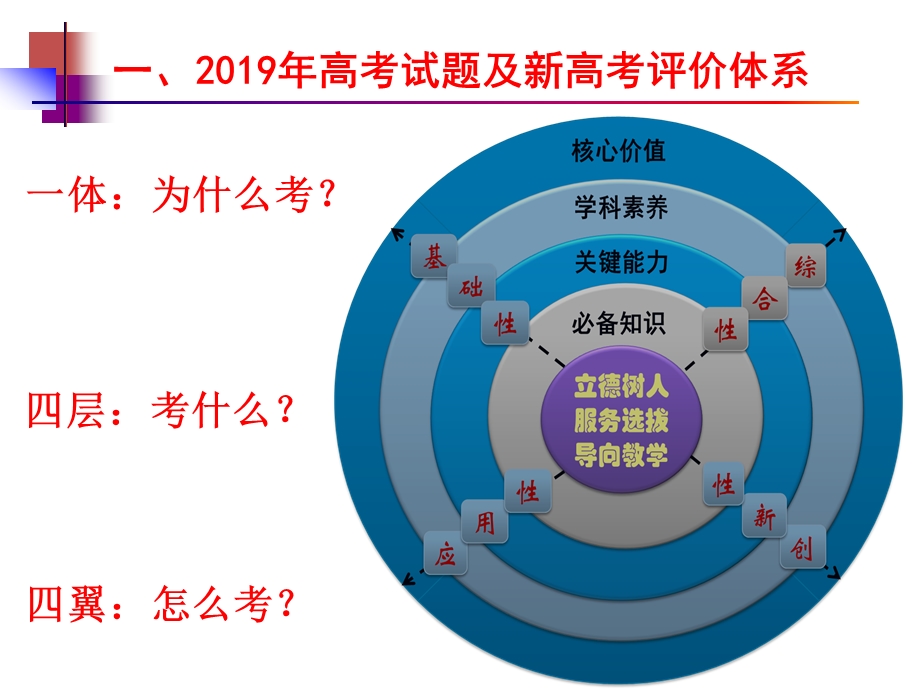 新课改下高三生物一轮复习策略ppt课件.pptx_第2页