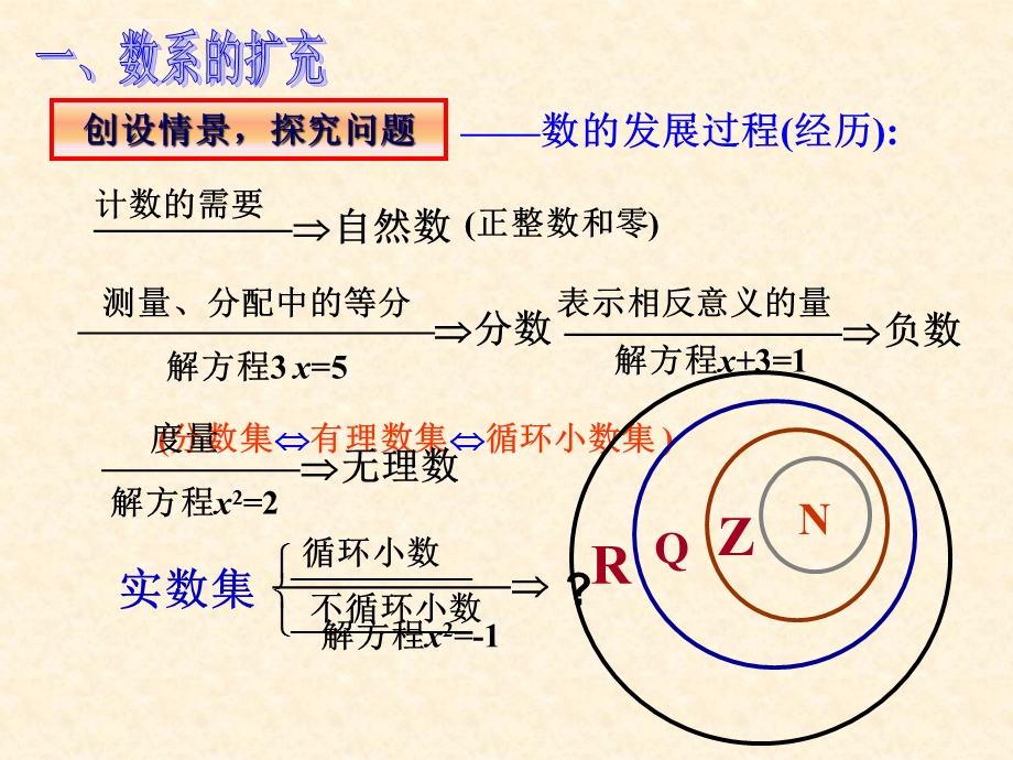 数系的扩充的复数的概念ppt课件.ppt_第2页