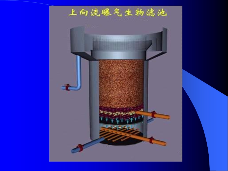 水污染控制工程第八章生物膜法4—BAF计算ppt课件.ppt_第2页