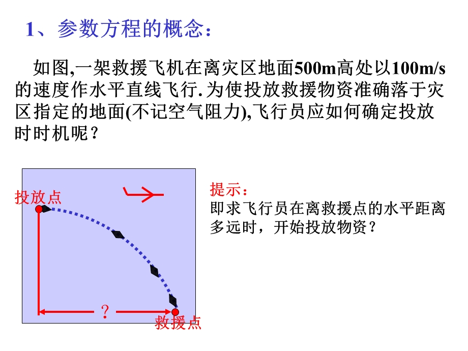 曲线的参数方程ppt课件.ppt_第3页