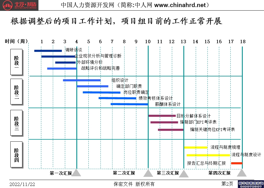 某司战略规划实施及管理提升项目诊断报告ppt课件.ppt_第3页