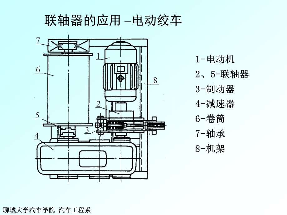 机械设计基础第第9章联轴器、离合器ppt课件.ppt_第3页