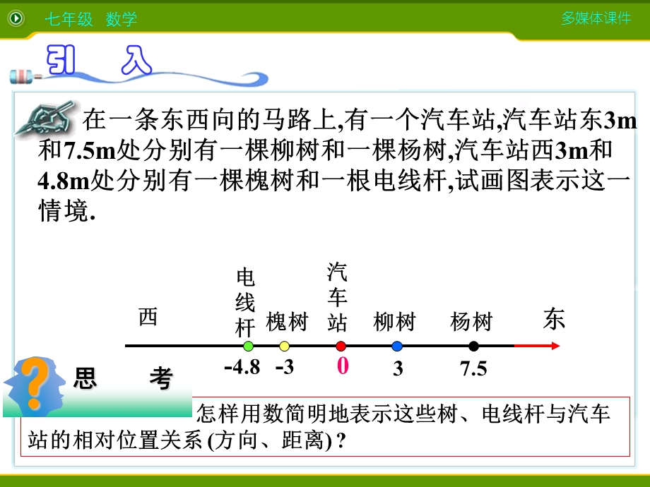 新人教版七年级数学上122数轴ppt课件.pptx_第3页