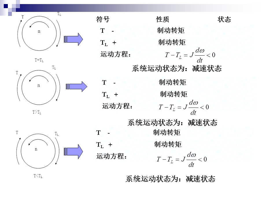 机电传动控制基础课后题答案ppt课件.ppt_第3页