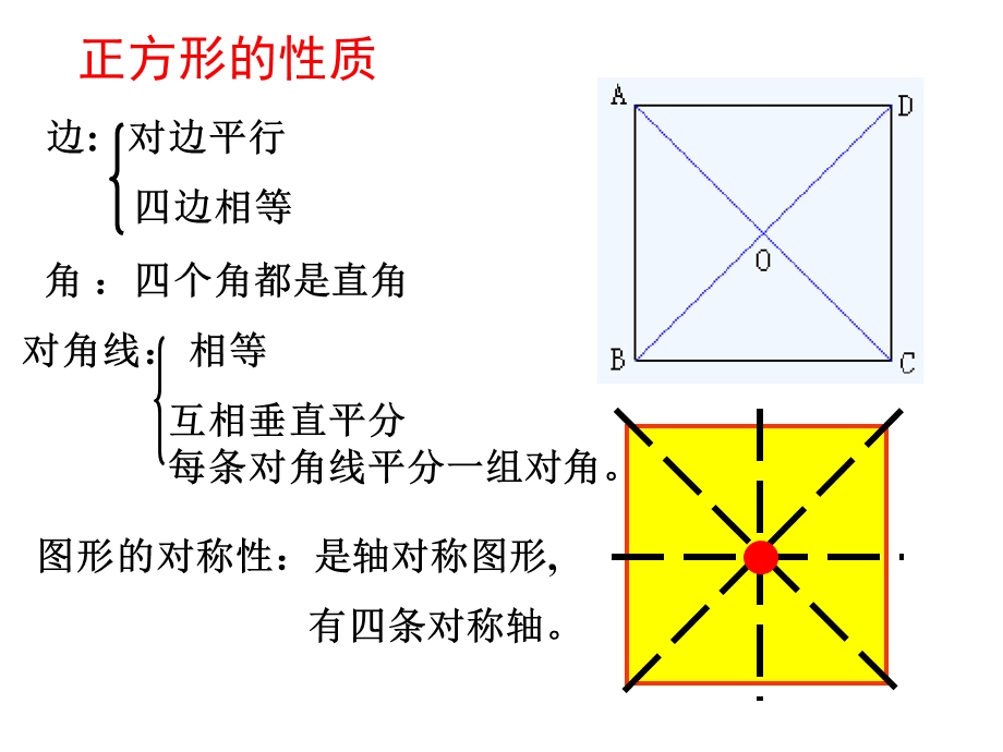 正方形复习PPT课件.ppt_第3页