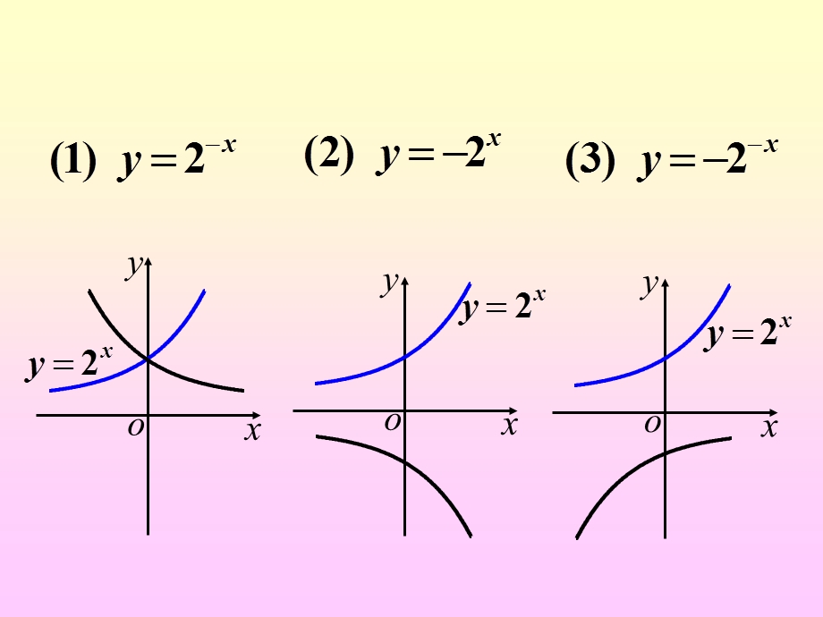 指数函数及其性质习题课ppt课件.pptx_第2页
