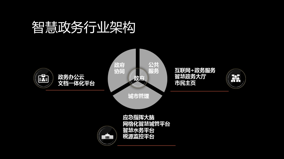 智慧政务城市大脑解决方案ppt课件.pptx_第3页