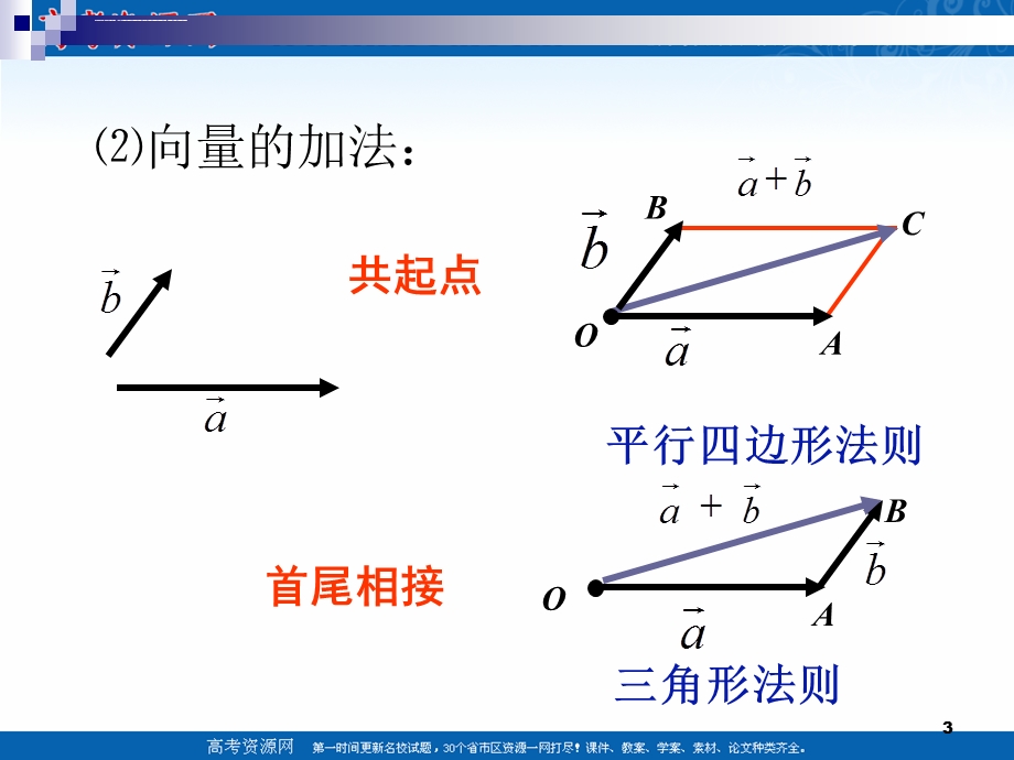 数学：2.2.1《平面向量基本定理》PPT课件.ppt_第3页