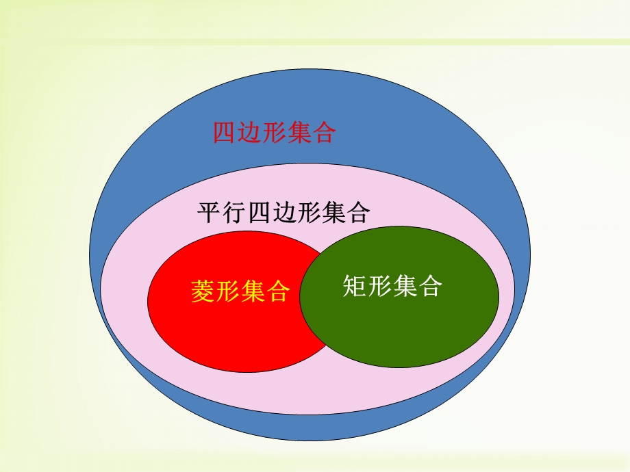 正方形的性质及判定定理ppt课件.ppt_第3页