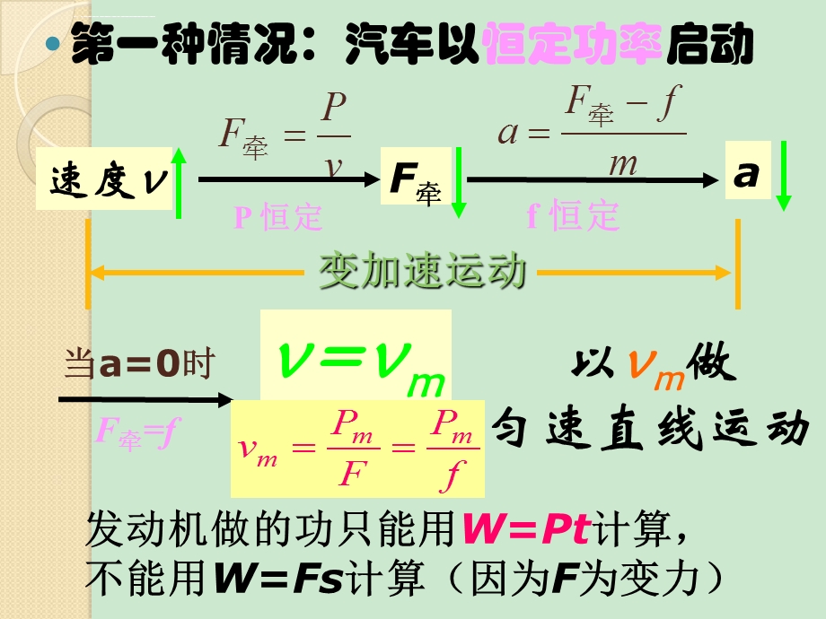 汽车起动两种方式ppt课件.ppt_第3页