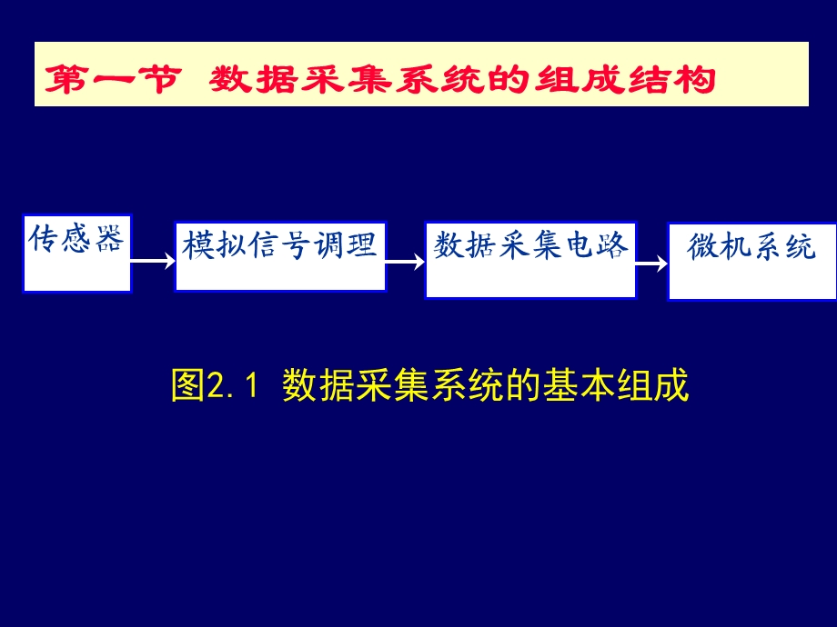 智能仪器第二章PPT课件.ppt_第3页