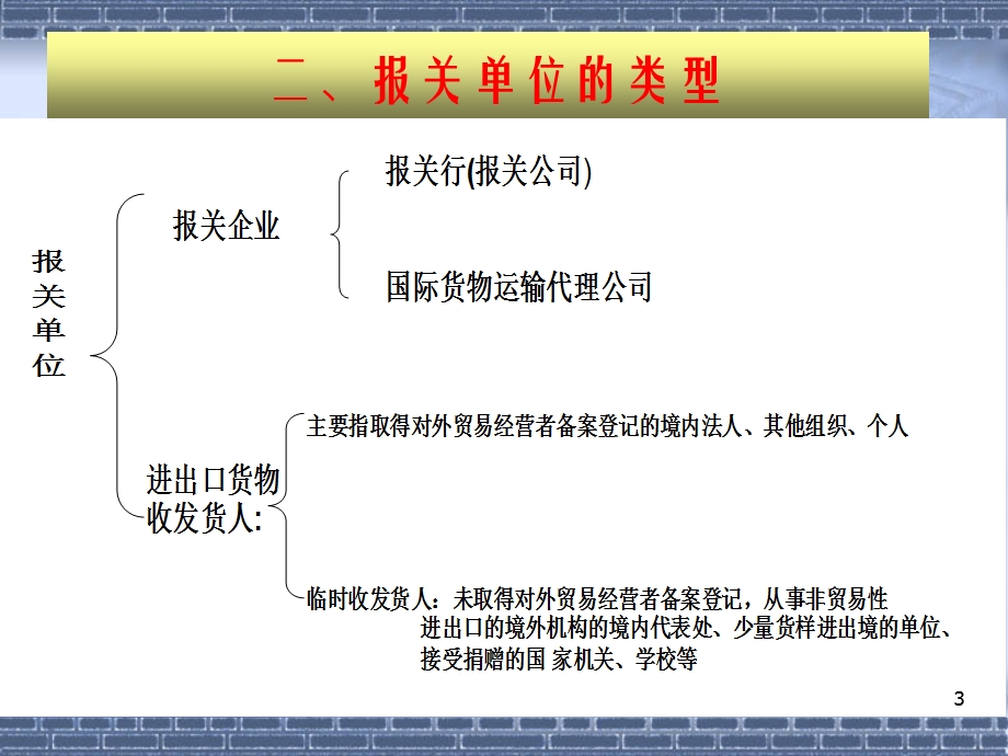 报关报检第二讲PPT课件.ppt_第3页