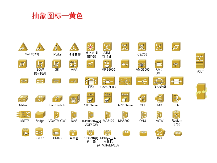 最全VISIO图标集 附网络拓扑图实例ppt课件.ppt_第3页