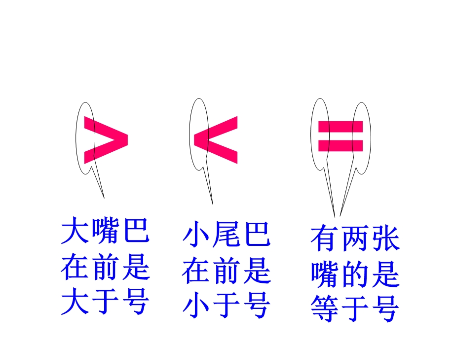 比较两位数的大小ppt课件.ppt_第2页