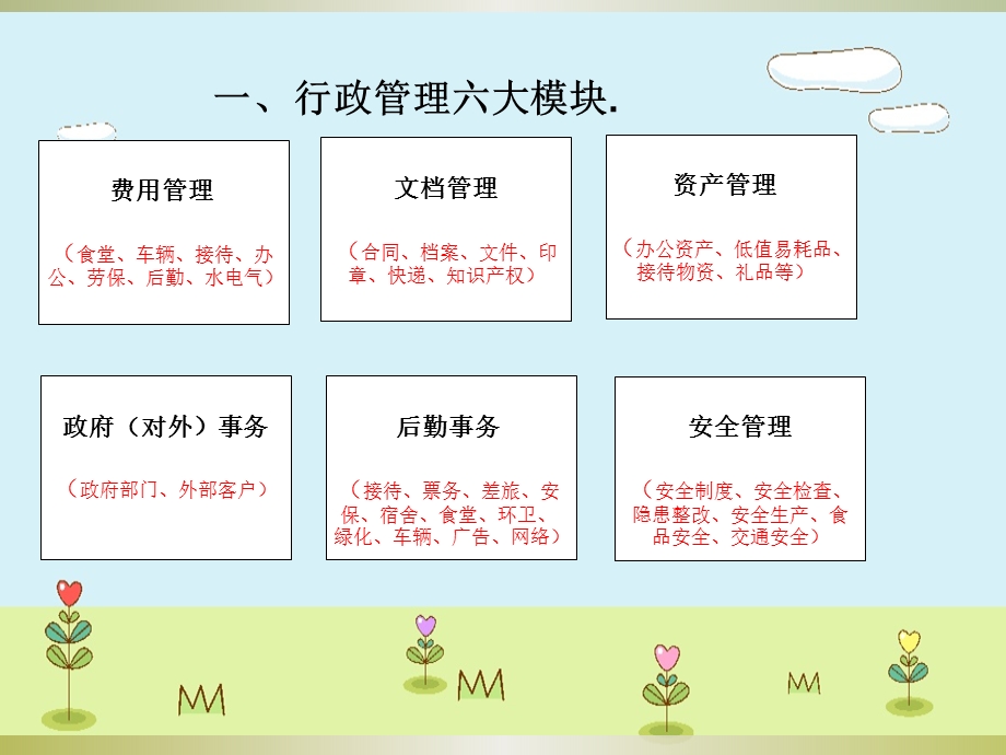 推荐行政人事部培训PPT课件.ppt_第3页