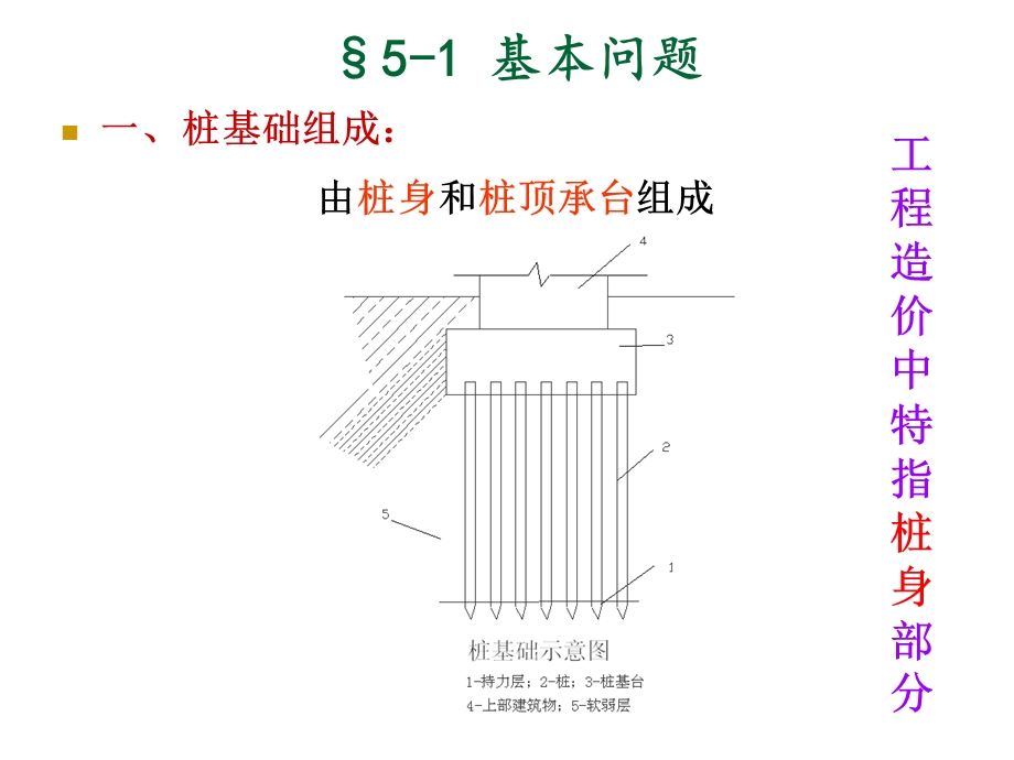 桩基础工程复习ppt课件.ppt_第2页