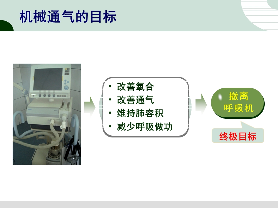 机械通气的撤离 PPT课件.ppt_第3页