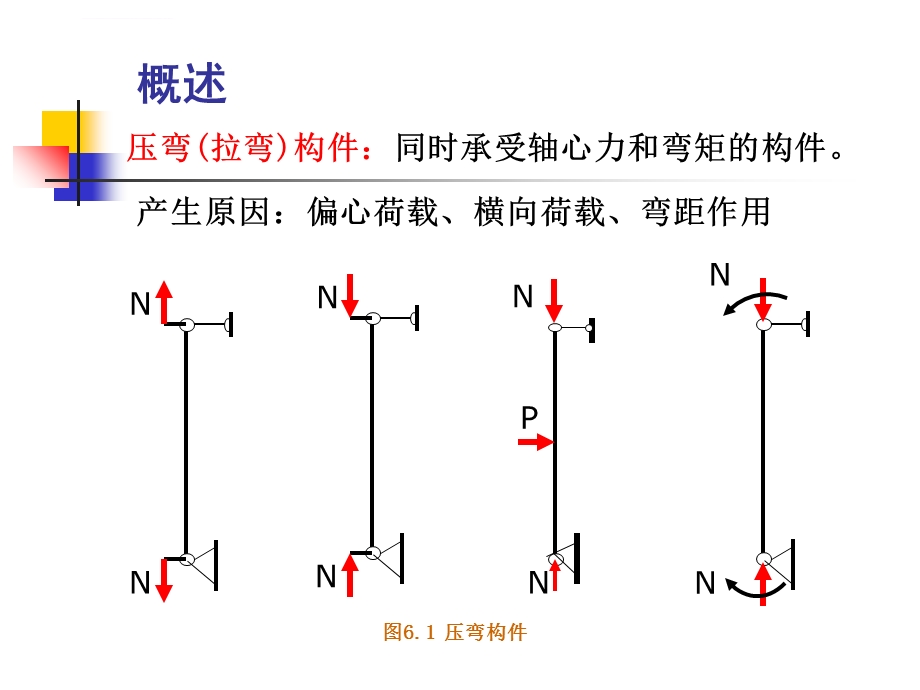 拉弯和压弯构件ppt课件.ppt_第2页