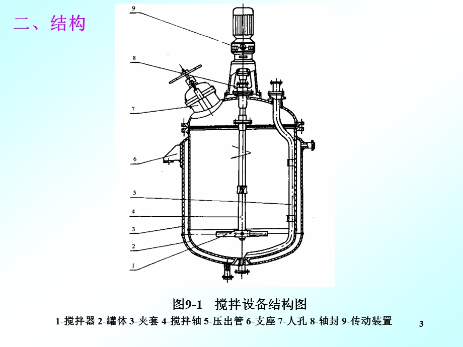 搅拌器设计ppt课件.ppt_第3页