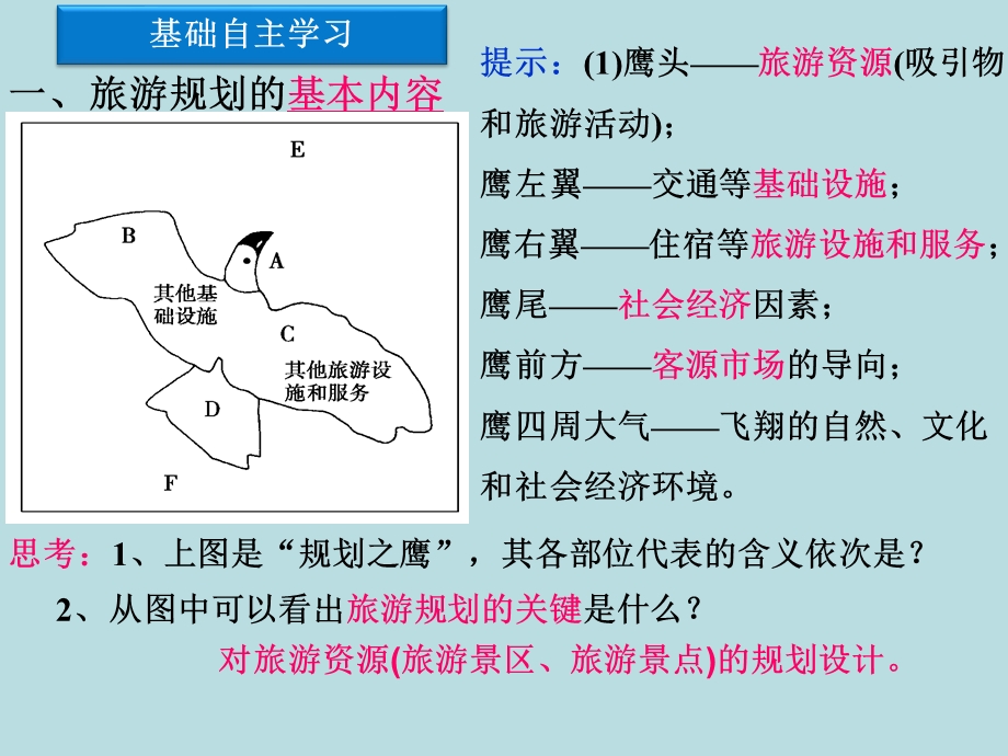 旅游规划ppt课件.ppt_第3页