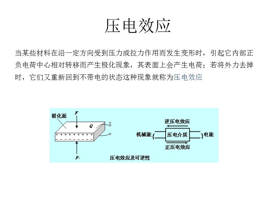 有机压电材料及应用ppt课件.ppt_第2页