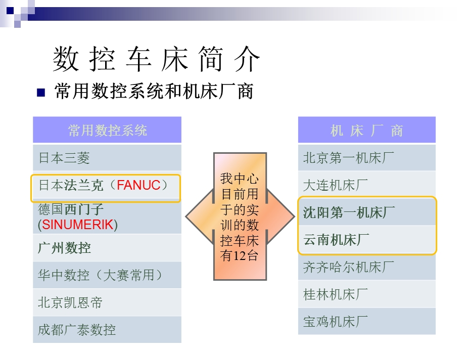 数控车床的认识ppt课件.ppt_第3页