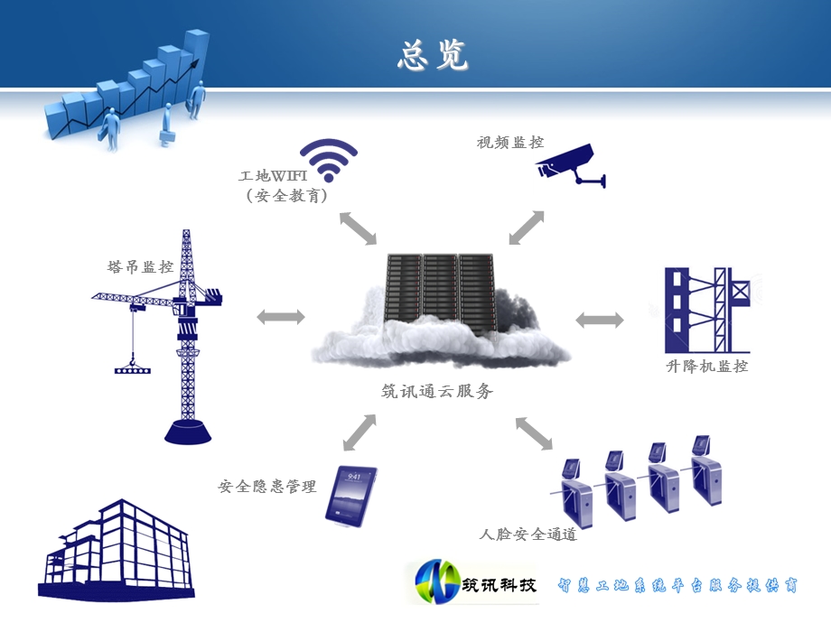 智慧工地系统解决方案ppt课件.ppt_第2页