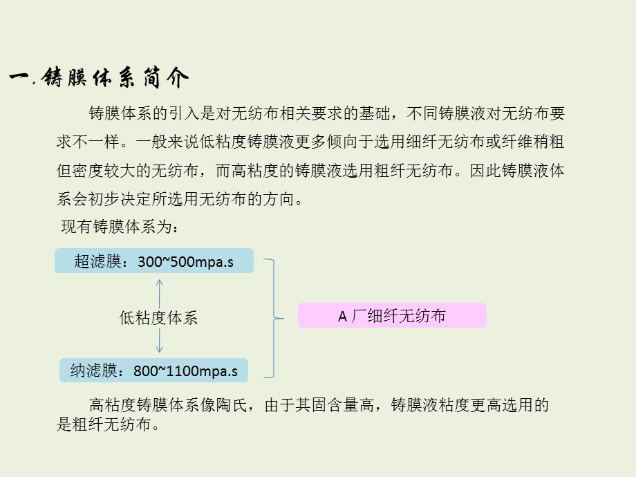 无纺布相关影响反渗透膜因素的分析ppt课件.pptx_第3页