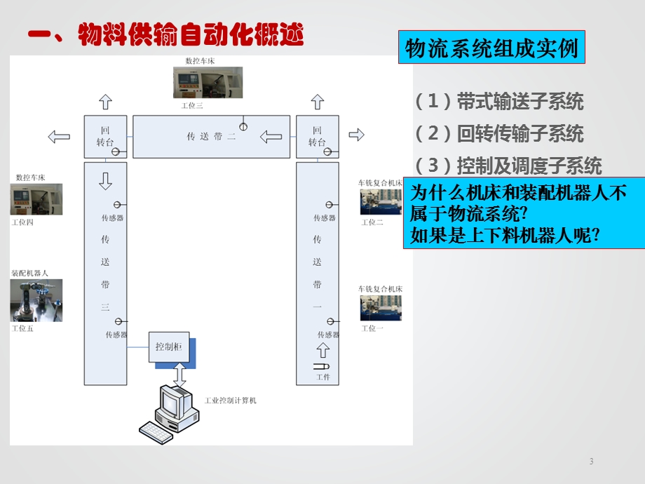 机械制造自动化技术物料供输自动化ppt课件.ppt_第3页