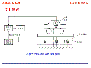 机械工程测试技术第七章 振动测试ppt课件.ppt