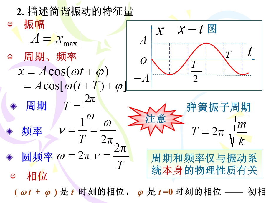 机械振动与波动ppt课件.ppt_第3页