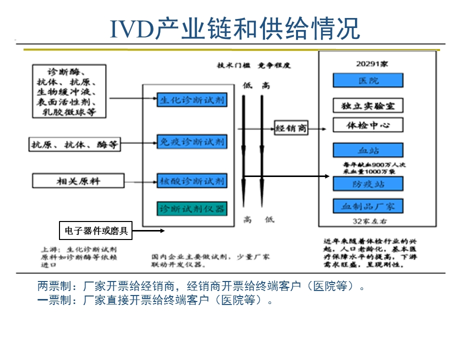 检验基础知识ppt课件.pptx_第3页