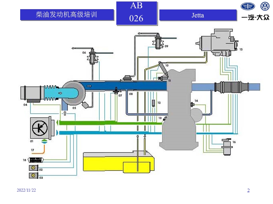 柴油发动机高级培训课件.ppt_第2页