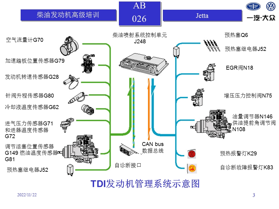 柴油发动机高级培训课件.ppt_第3页