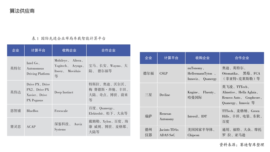 智能网联汽车产业链ppt课件.pptx_第3页