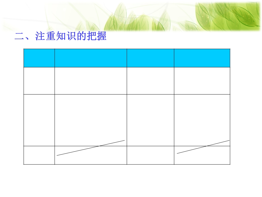 新人教版五年级数学下册整理与复习 ppt课件.ppt_第3页