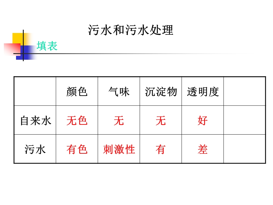 教科版科学六年级下册 6 污水和污水处理ppt课件.ppt_第3页