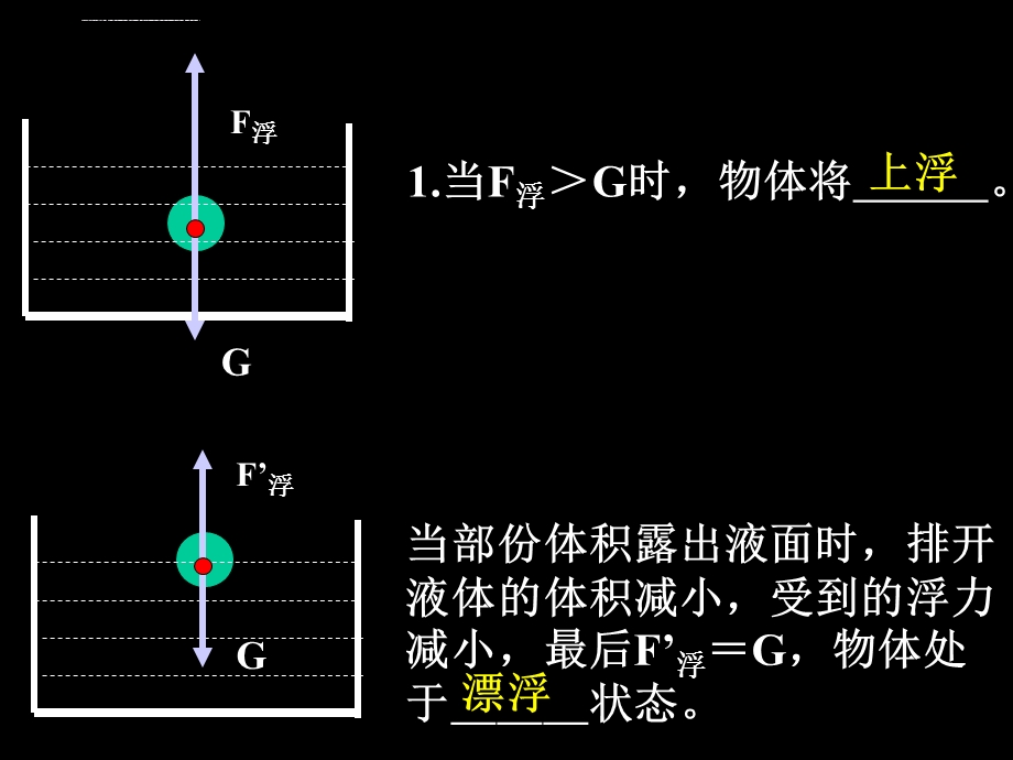 新人教版八年级物理下册物体浮沉条件及应用ppt课件.ppt_第3页