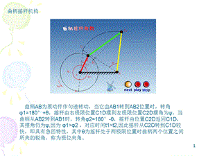 机构原理动画(直观 非常经典)ppt课件.ppt