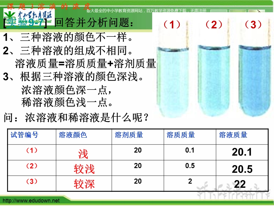 新人教版化学九下课题3《溶液的浓度》ppt课件.ppt_第3页