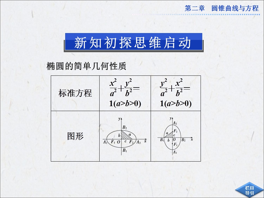 椭圆简单几何性质二ppt课件.ppt_第3页