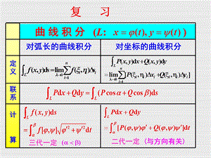 格林公式曲线积分ppt课件.ppt