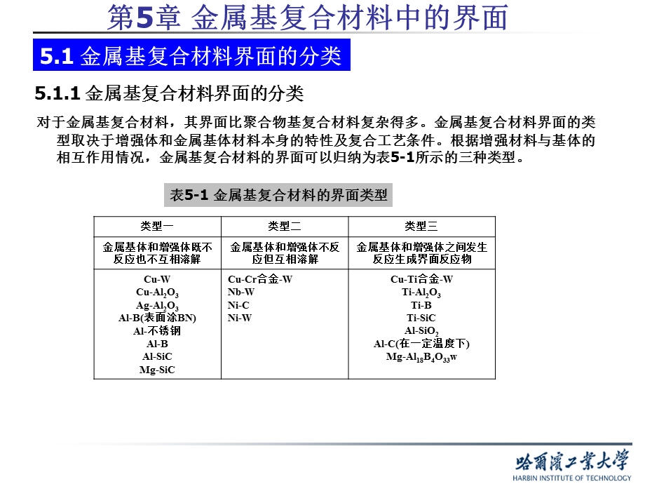 材料表面与界面(5 1)总结ppt课件.ppt_第2页