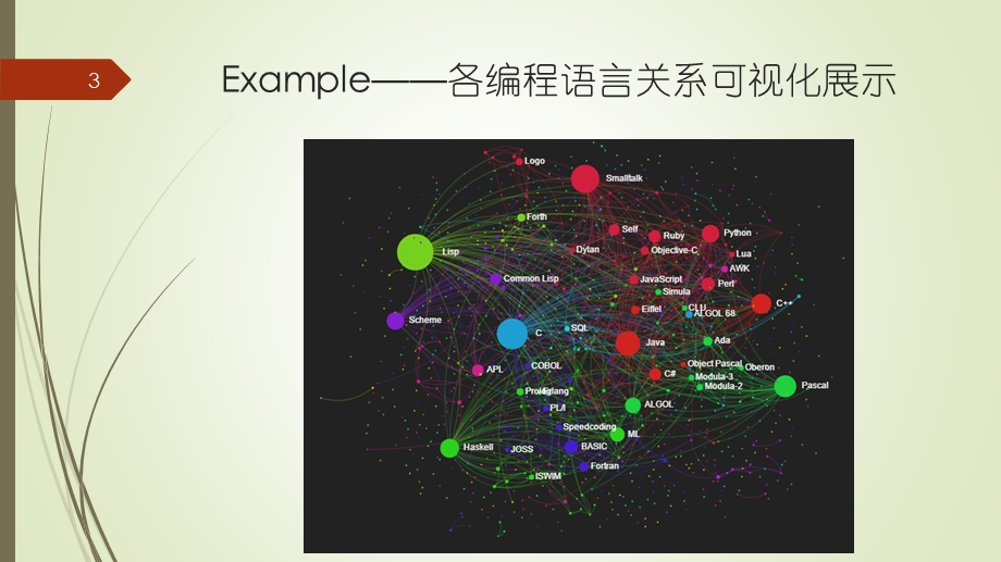 数据可视化展示ppt课件.pptx_第3页